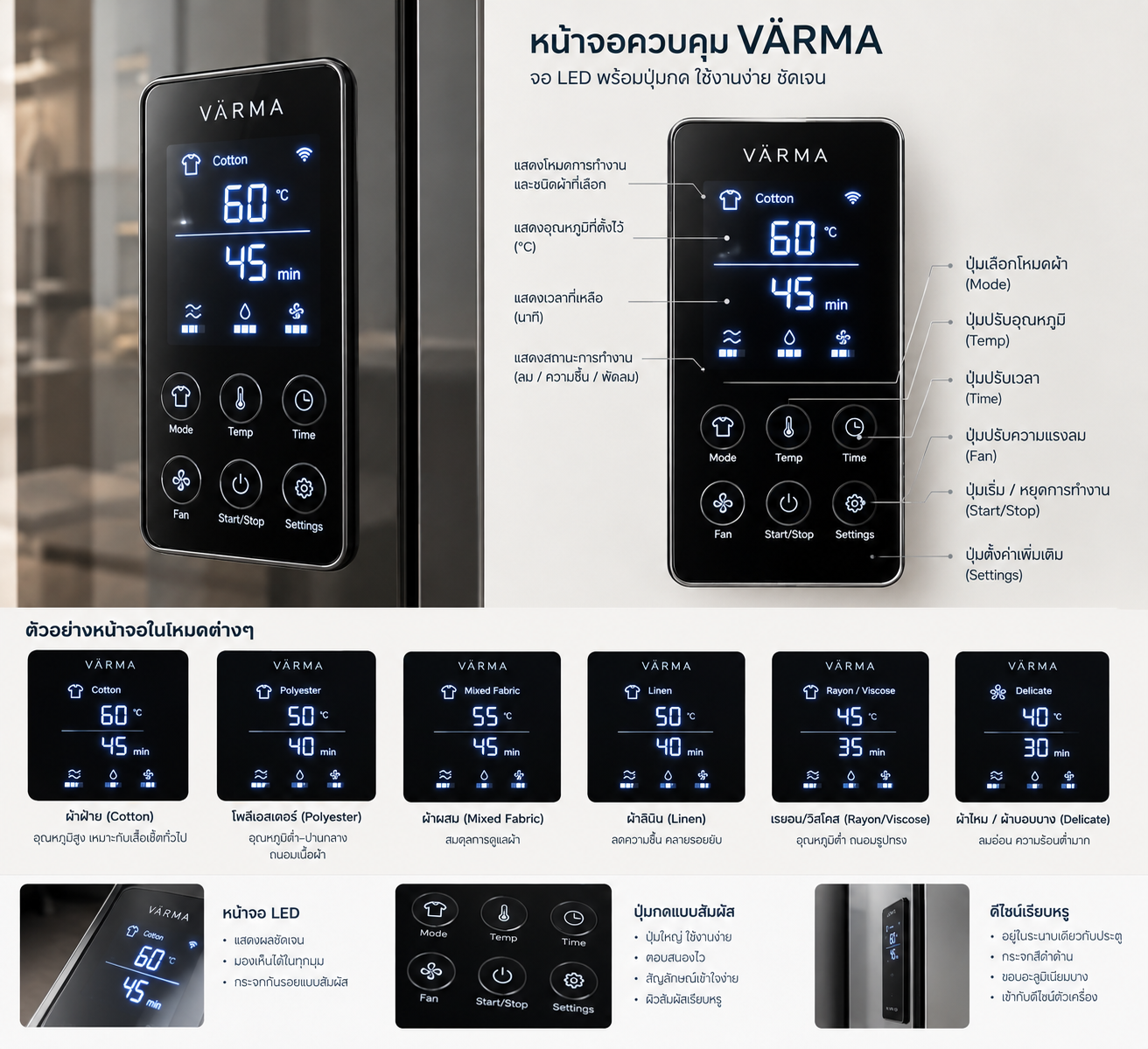 ภาพแนวคิดแผงควบคุมและจอ LED ของ VÄRMA